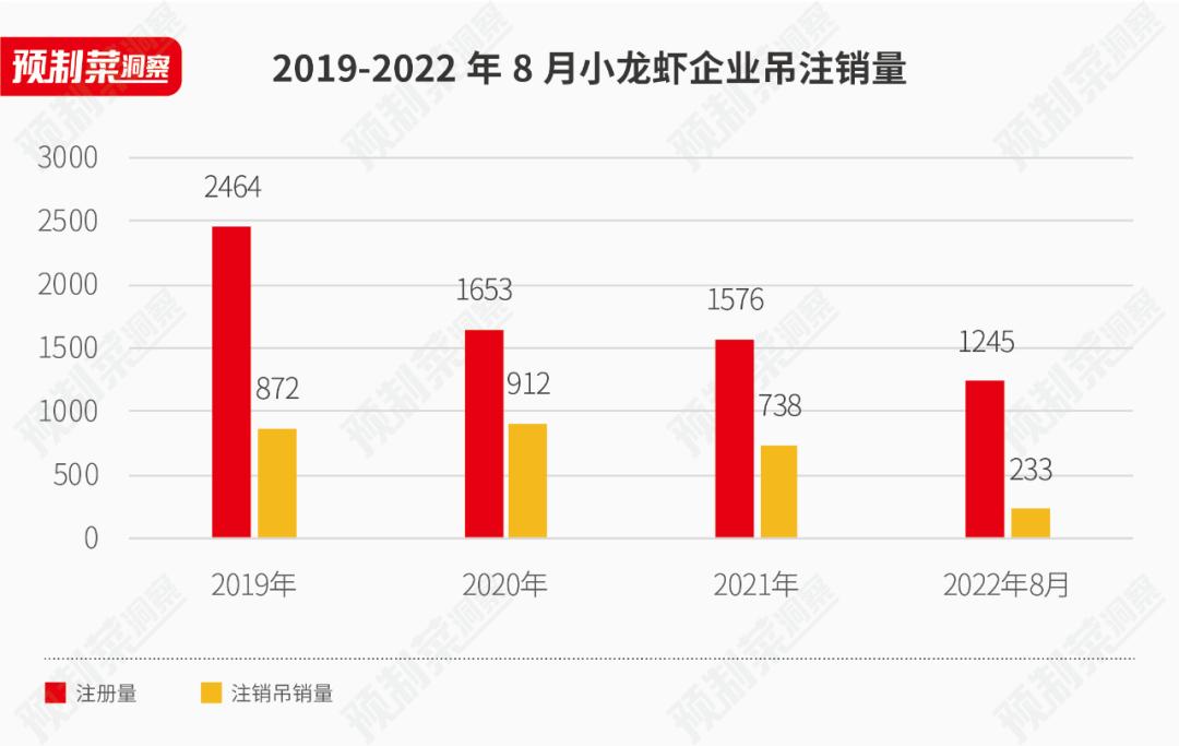 致富经小龙虾养殖技术_致富经麻辣小龙虾_麻辣诱惑的小龙虾做法