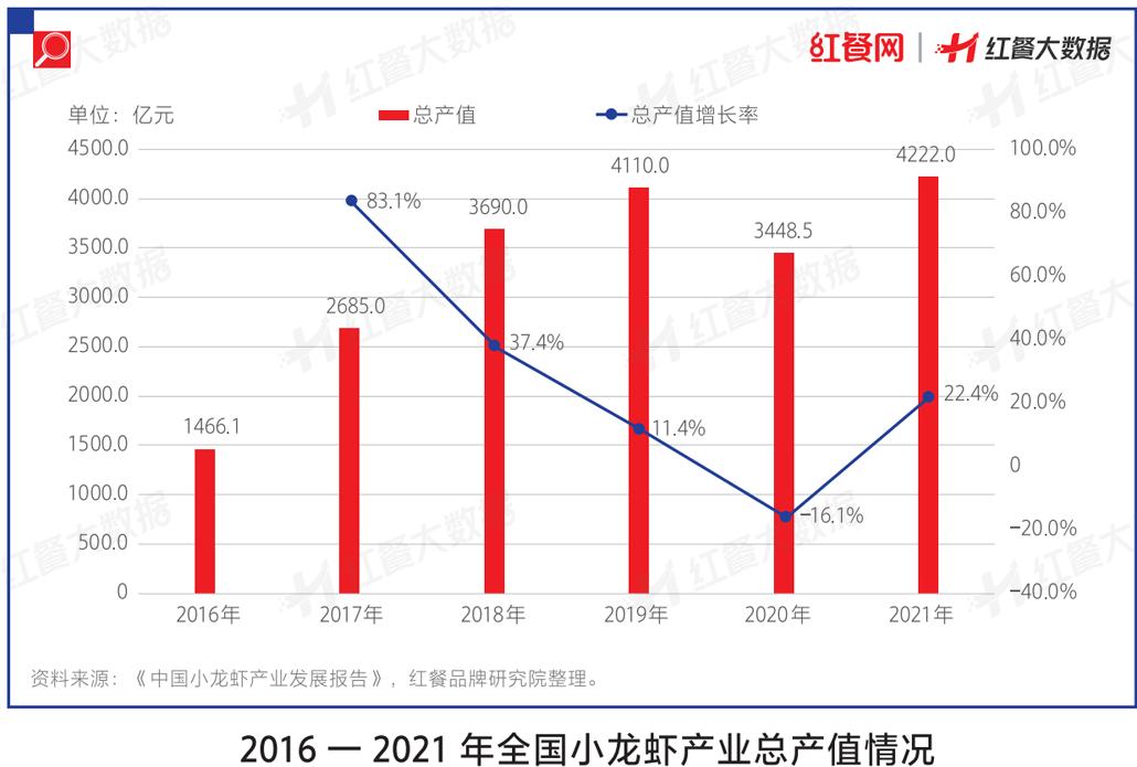 致富经小龙虾养殖技术_致富经麻辣小龙虾_麻辣诱惑的小龙虾做法