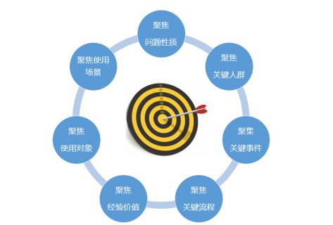 公司经验优势_优质公司如何选取经验_选取优质经验公司的目的