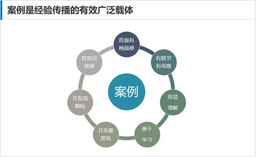 优质公司如何选取经验_公司经验优势_选取优质经验公司的目的