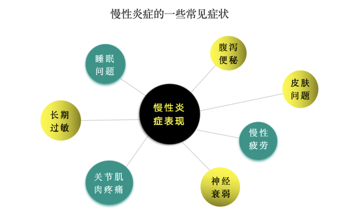 怎么样能提高免疫力？