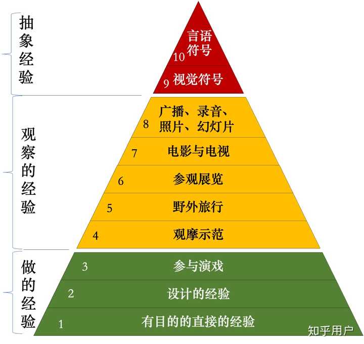 通过音乐之路_通过优质回答的经验之路_百度经验多久通过