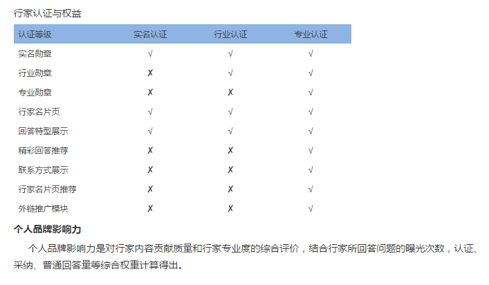 优质回答经验方法怎么写_优质回答的经验和方法_优质回答经验方法是什么