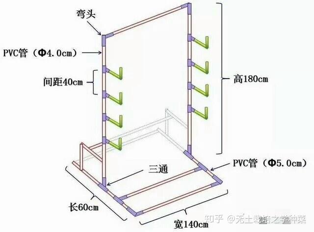 为什么说水培叶菜一年能产18季？水培蔬菜的工作原理和设施设备分别是怎样的？