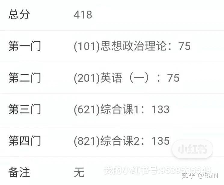 22考研法学学硕400+分专业课答题心得