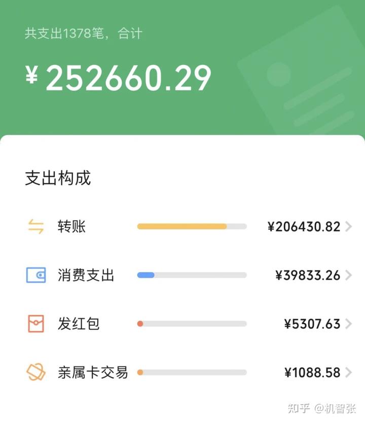 手机养殖致富技术_致富养殖什么最赚钱_致富养殖好项目大全