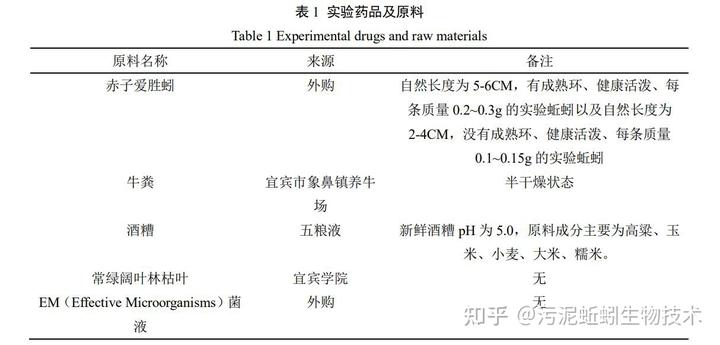 养殖蚯蚓技术书籍推荐_养殖蚯蚓技术_蚯蚓养殖技术pdf