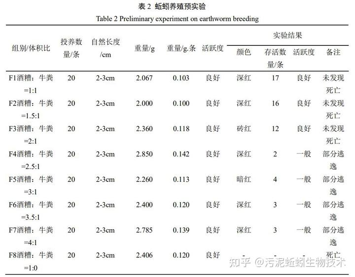 蚯蚓养殖技术pdf_养殖蚯蚓技术书籍推荐_养殖蚯蚓技术