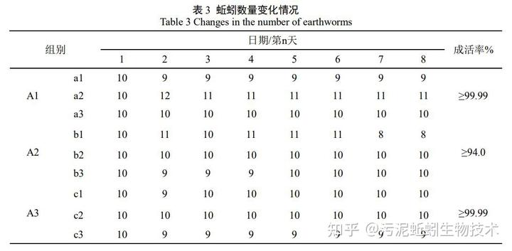 蚯蚓养殖技术pdf_养殖蚯蚓技术_养殖蚯蚓技术书籍推荐