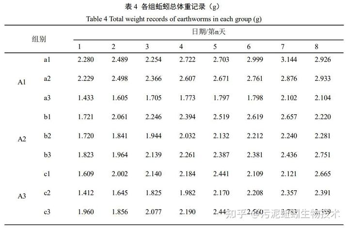 蚯蚓养殖技术pdf_养殖蚯蚓技术书籍推荐_养殖蚯蚓技术