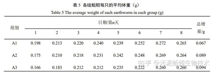 养殖蚯蚓技术_蚯蚓养殖技术pdf_养殖蚯蚓技术书籍推荐