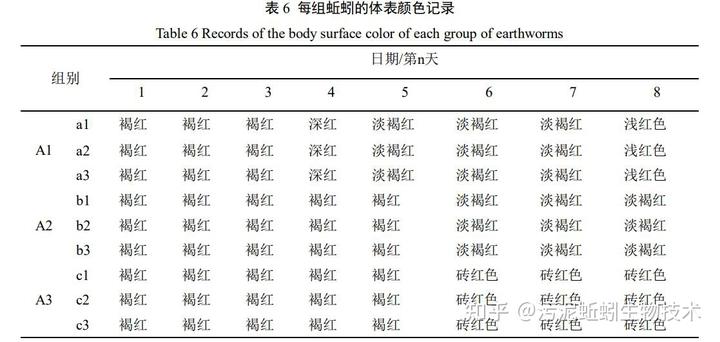 蚯蚓养殖技术pdf_养殖蚯蚓技术书籍推荐_养殖蚯蚓技术