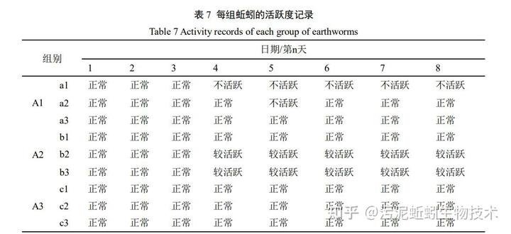 养殖蚯蚓技术书籍推荐_养殖蚯蚓技术_蚯蚓养殖技术pdf