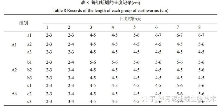 养殖蚯蚓技术_养殖蚯蚓技术书籍推荐_蚯蚓养殖技术pdf