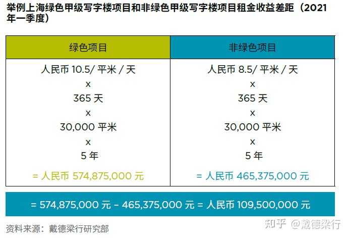 怎样平衡经济发展和环境保护的冲突以确保可持续发展？