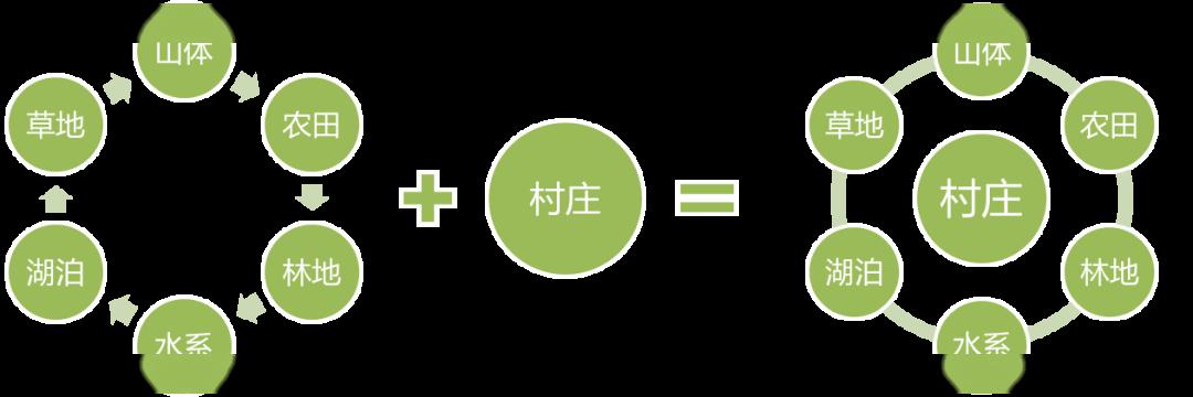 村庄规划经验做法_优秀村庄规划案例_借鉴优质村庄规划经验分享