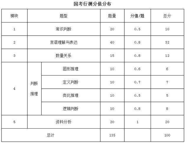 公务员考试150分上岸前辈分享公考心得体会