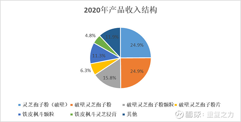 种植石斛收益怎么样_致富经石斛种植_致富种植石斛视频