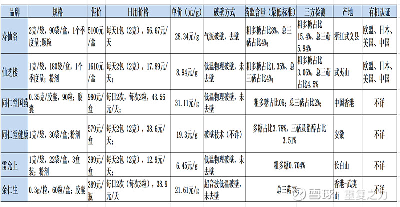 种植石斛收益怎么样_致富经石斛种植_致富种植石斛视频