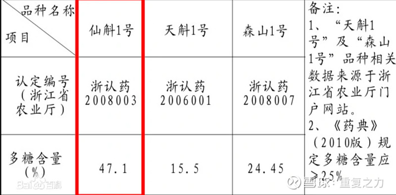 致富经石斛种植_种植石斛收益怎么样_致富种植石斛视频