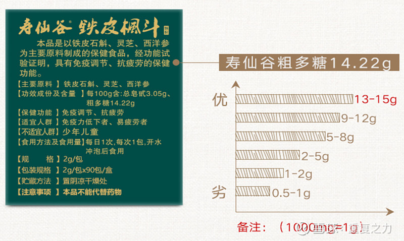 致富经石斛种植_致富种植石斛视频_种植石斛收益怎么样