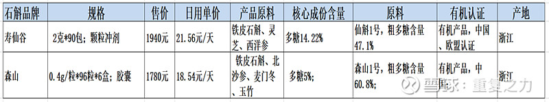 种植石斛收益怎么样_致富经石斛种植_致富种植石斛视频