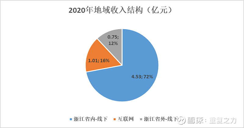 致富经石斛种植_致富种植石斛视频_种植石斛收益怎么样