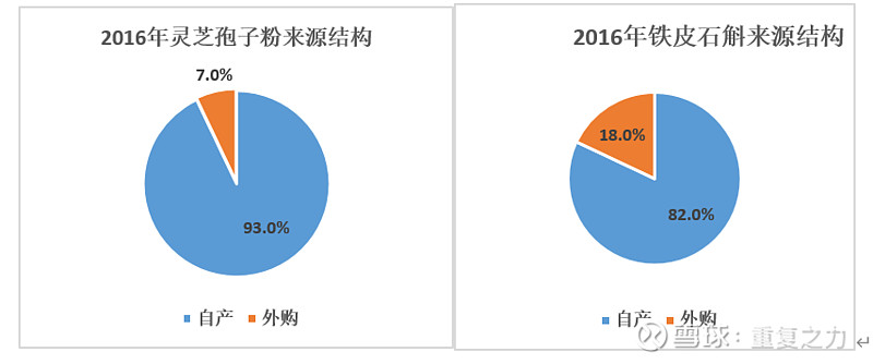 致富种植石斛视频_种植石斛收益怎么样_致富经石斛种植