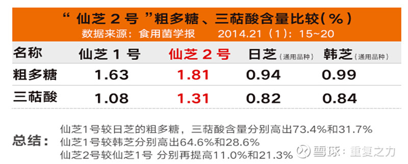 种植石斛收益怎么样_致富经石斛种植_致富种植石斛视频