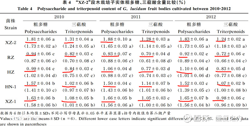 种植石斛收益怎么样_致富经石斛种植_致富种植石斛视频