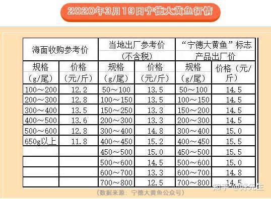 趣养鱼合作的鑫隆农业养殖场实现规模化养殖,节本增效