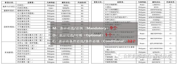 优秀村庄规划案例_借鉴优质村庄规划经验分享_村庄规划的思路