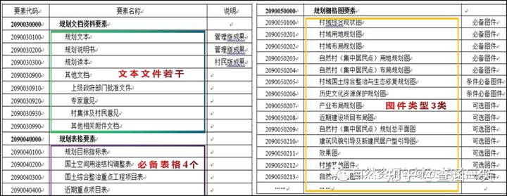 村庄规划的思路_优秀村庄规划案例_借鉴优质村庄规划经验分享