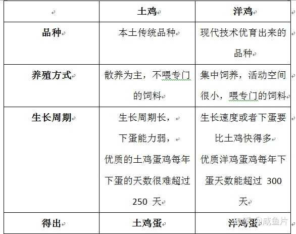 养绿壳蛋鸡500只成本_绿壳鸡蛋的养殖技术_养殖绿壳蛋鸡致富经