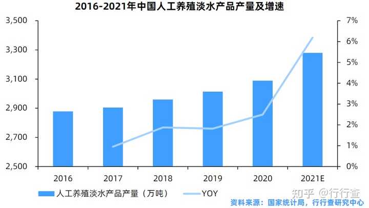 水产养殖创业_水产养殖致富 千万_水产养殖致富经