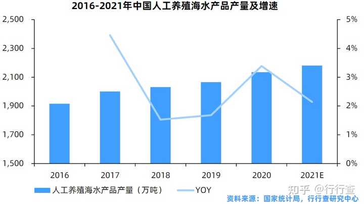 水产养殖致富 千万_水产养殖创业_水产养殖致富经