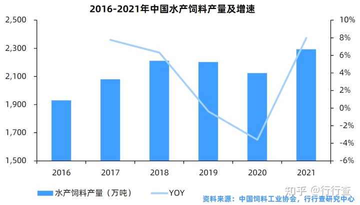 水产养殖致富经_水产养殖致富 千万_水产养殖创业