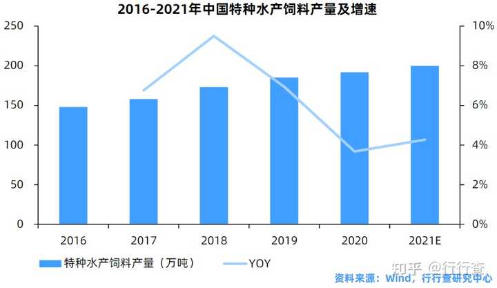 水产养殖致富 千万_水产养殖创业_水产养殖致富经