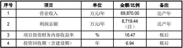 母猪规模养殖技术_养殖母猪规模技术要求_母猪养殖效益