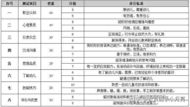 领域优质回答经验分享_提交优质回答_优质回答的标准是什么