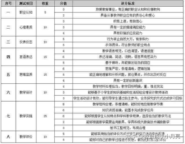 领域优质回答经验分享_提交优质回答_优质回答的标准是什么