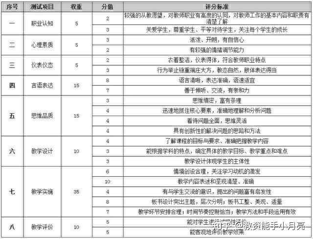 优质回答的标准是什么_领域优质回答经验分享_提交优质回答