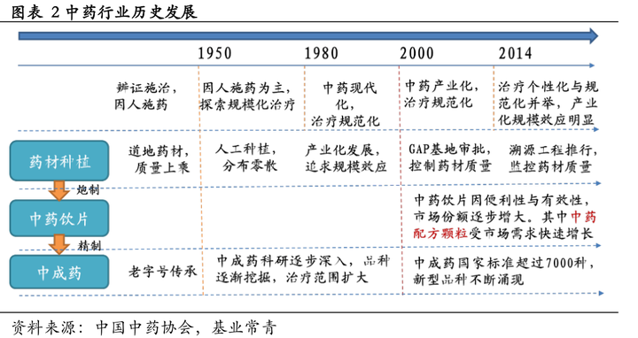 致富经药材种植业完整版_致富经中草药种植项目_致富经中药材