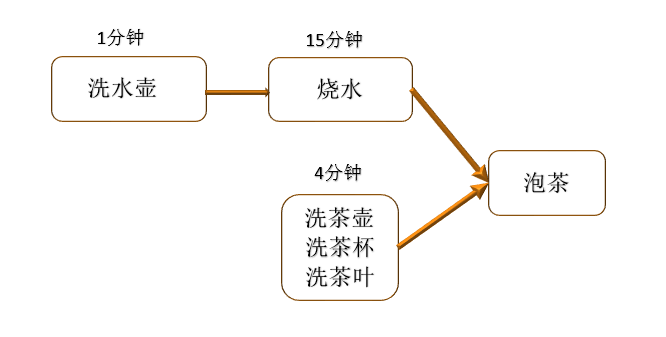 优质回答的标准是什么_优质回答的经验_提交优质回答