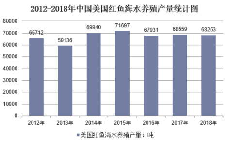 养殖鸡技术_傻半斤的养殖技术_桂花鱼养殖防病技术