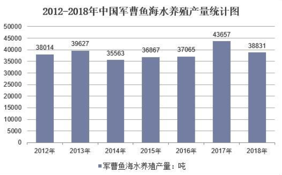 傻半斤的养殖技术_养殖鸡技术_桂花鱼养殖防病技术