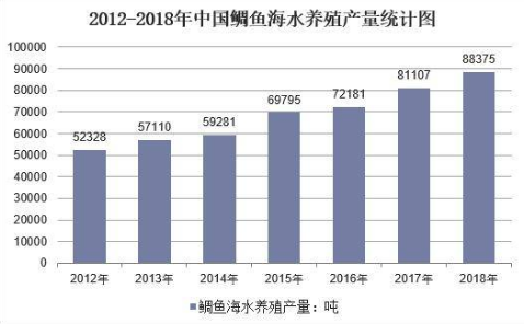 桂花鱼养殖防病技术_傻半斤的养殖技术_养殖鸡技术