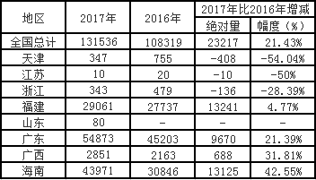 致富经石斑鱼养殖_石斑鱼养殖前景_怎样养殖石斑鱼