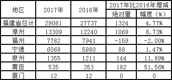 怎样养殖石斑鱼_致富经石斑鱼养殖_石斑鱼养殖前景