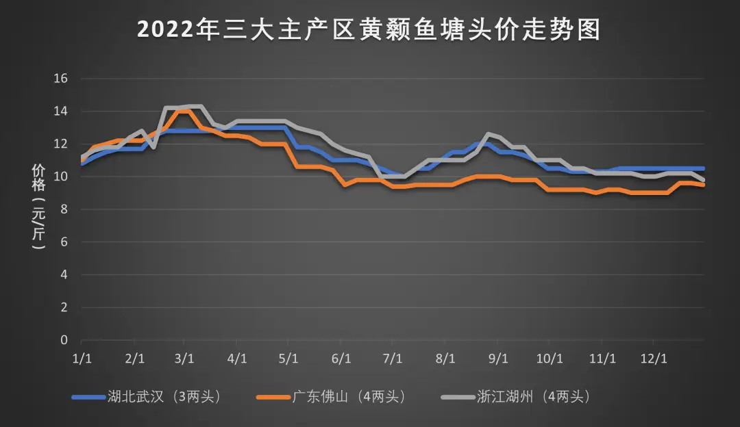 简述杂交黄颡鱼的品种优势_杂交黄颡鱼养殖技术_杂交黄颡鱼苗价格